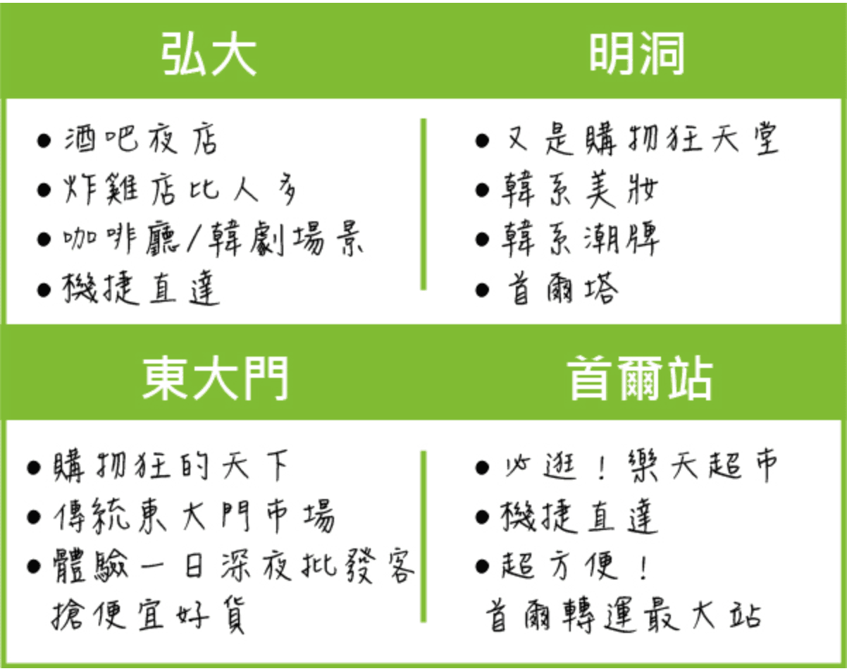 首爾-弘大-東大門-明洞酒店比較
