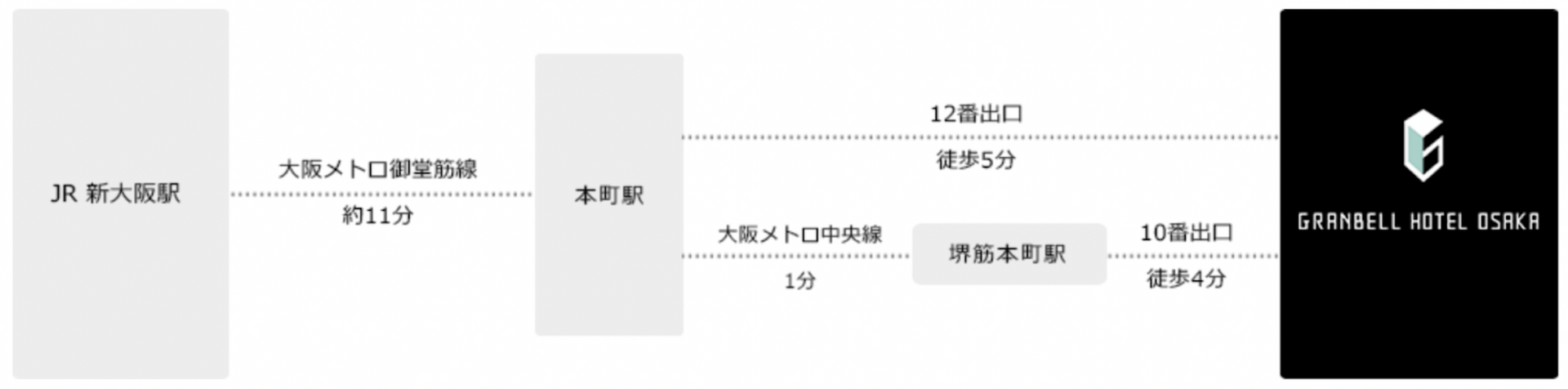 機場前往大阪格蘭貝爾飯店