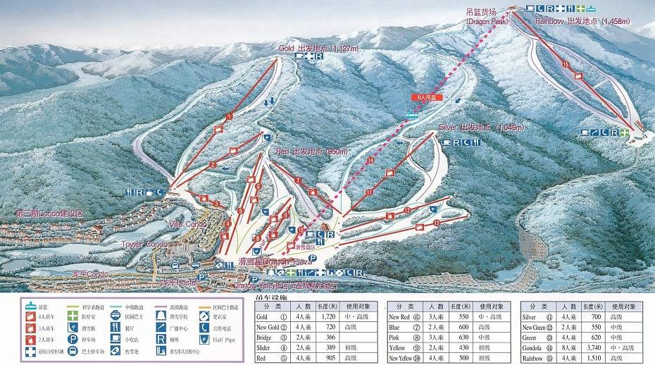 奧運等級滑雪道