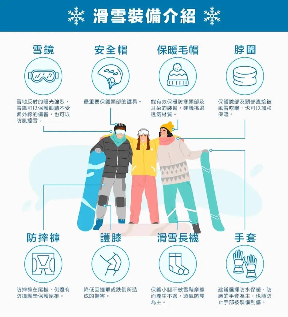 滑雪裝備介紹