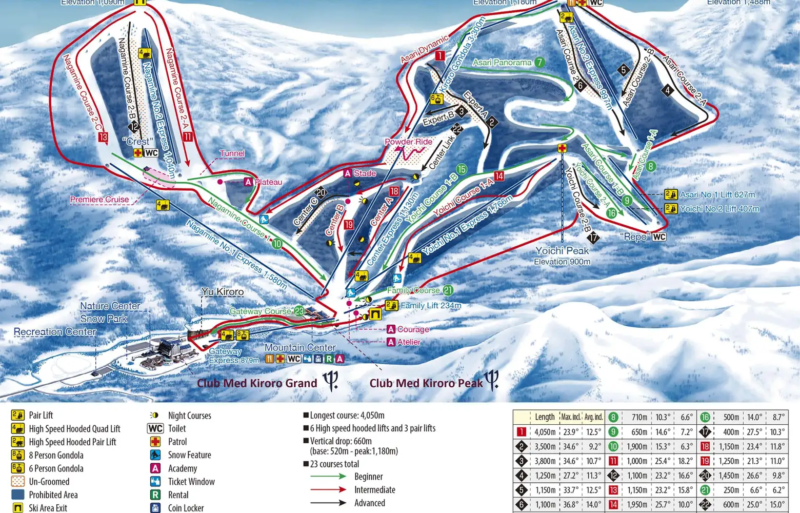 Kiroro滑雪場狀況