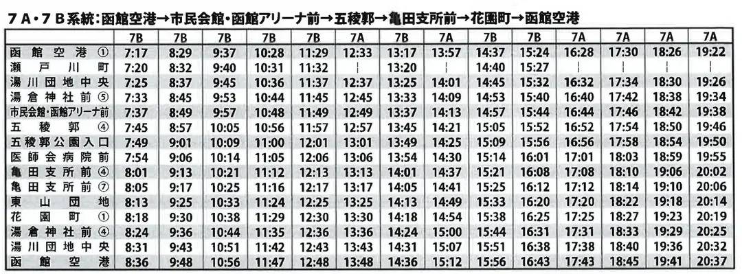 函館機場前往MYSTAYS函館五稜郭飯店