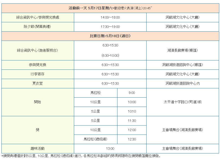 報到資訊