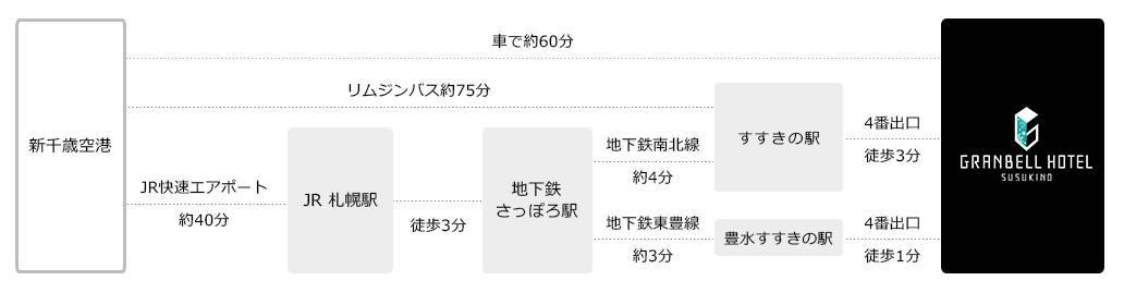 新千歲機場來回薄野格蘭貝爾飯店