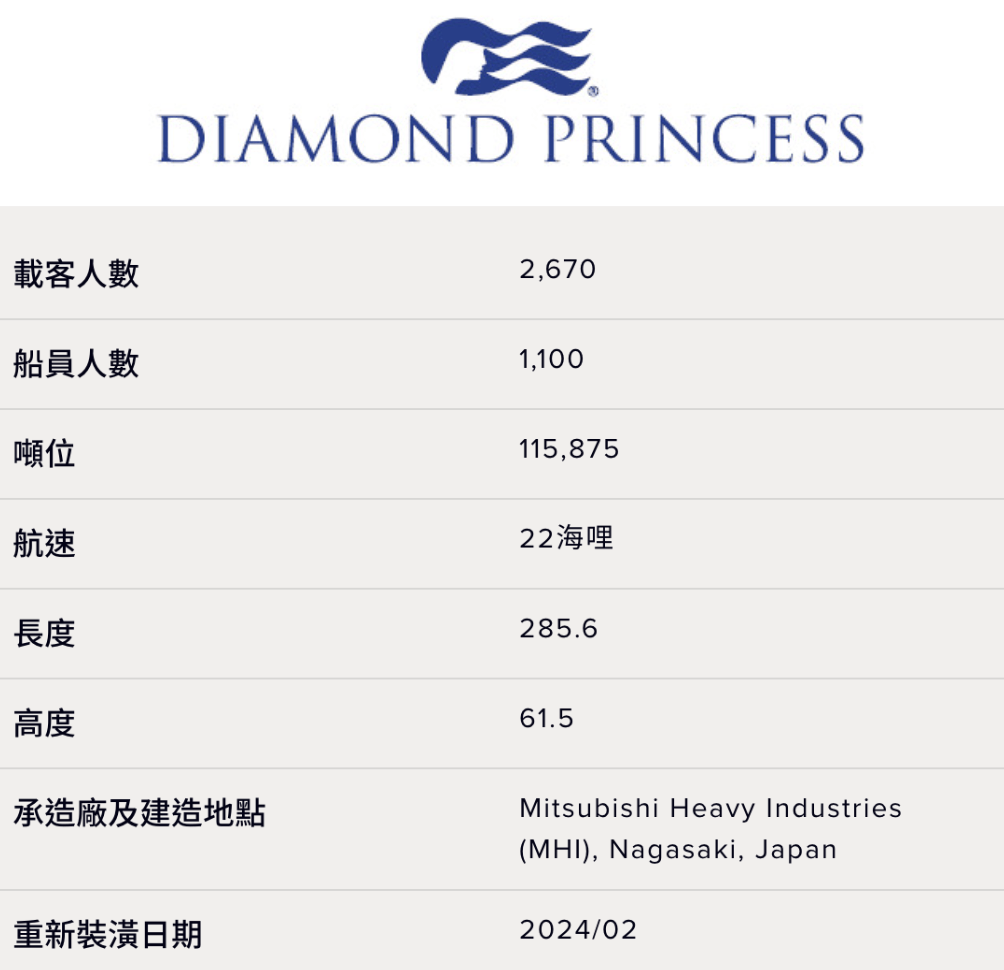 公主遊輪【鑽石公主號】Diamond Princess 2026/2027日韓豪華飛航遊輪旅遊推薦
