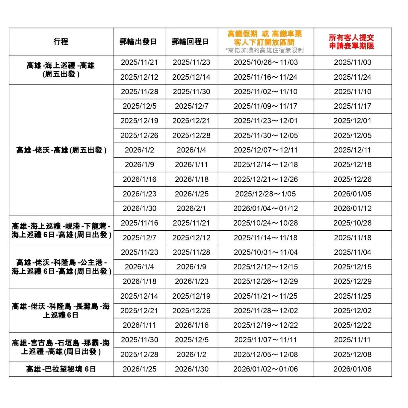 下單期間和截止申請補助時程