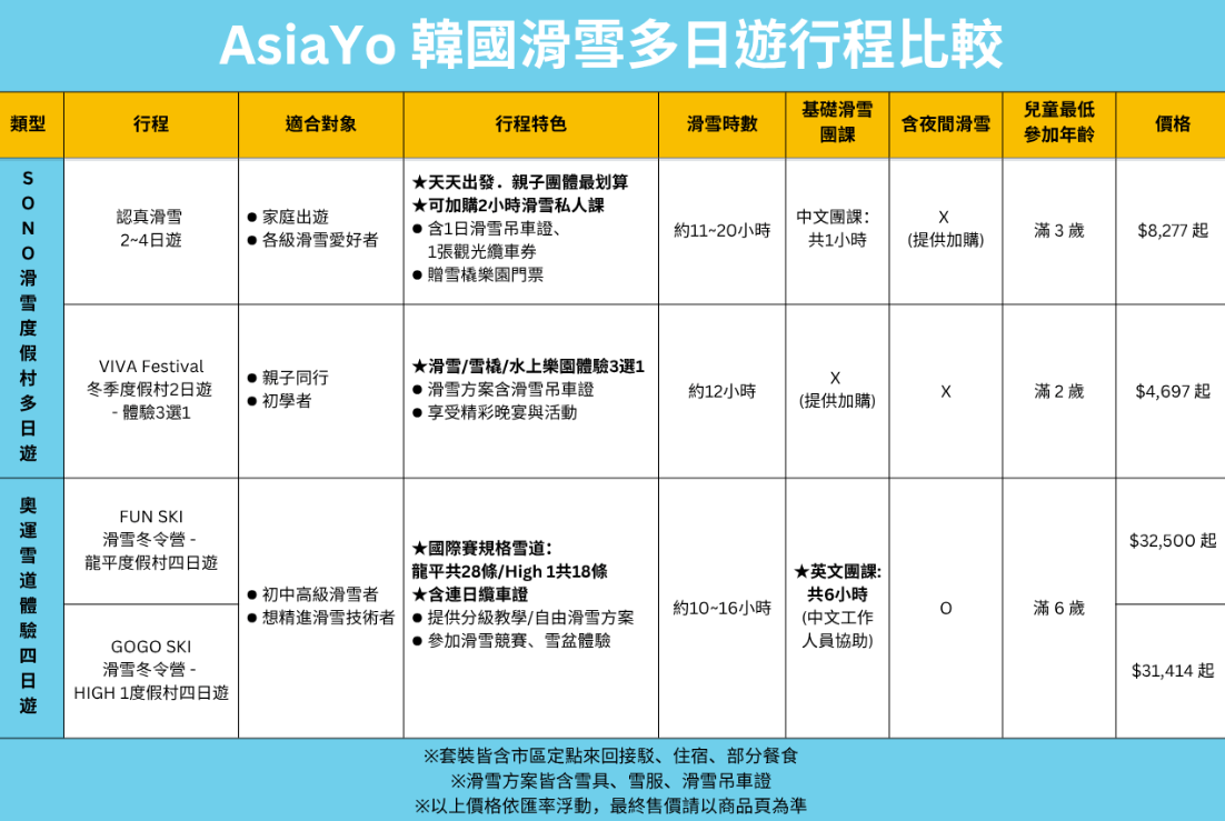 AsiaYo滑雪多日遊行程比較表 韓國滑雪多日遊推薦