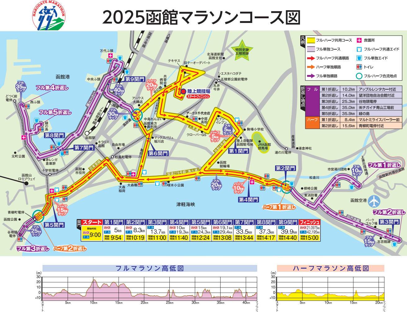 活動路線圖 (2025版)