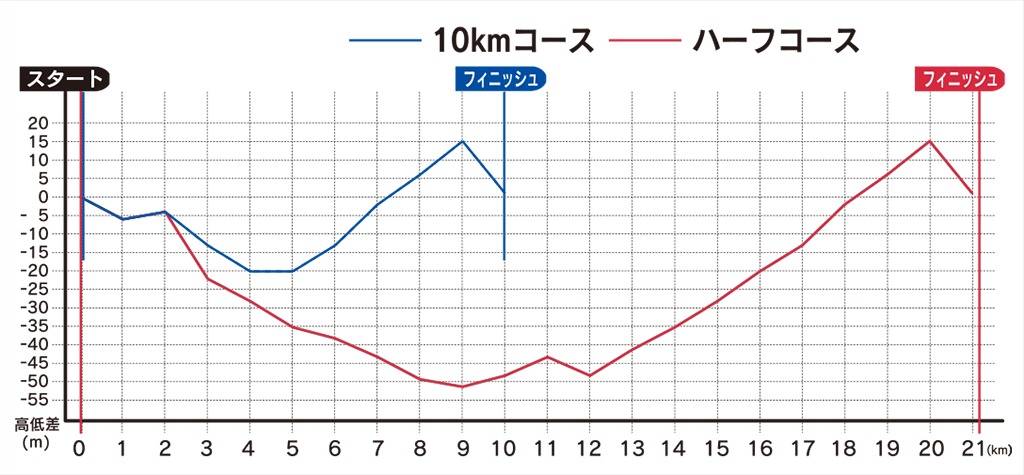 高低圖(2025年版本)