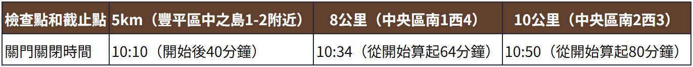 途中關門時間(2025年版本)