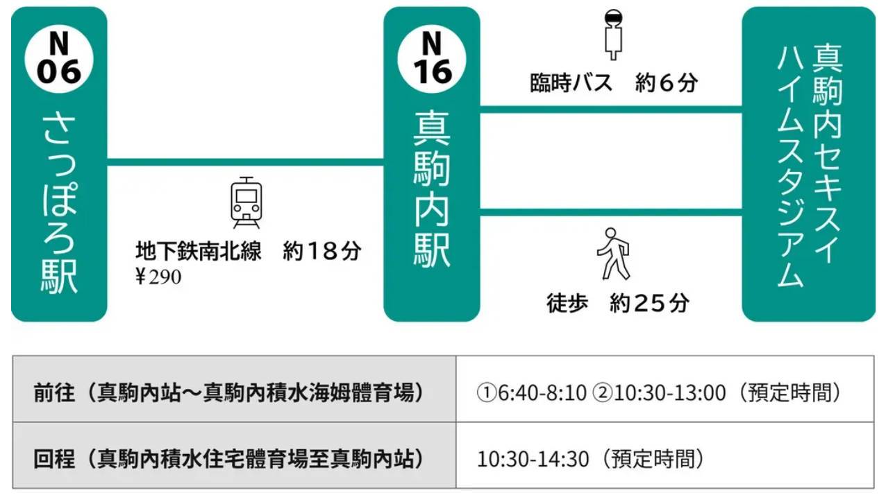 去程接駁車資訊（2025年版本）
