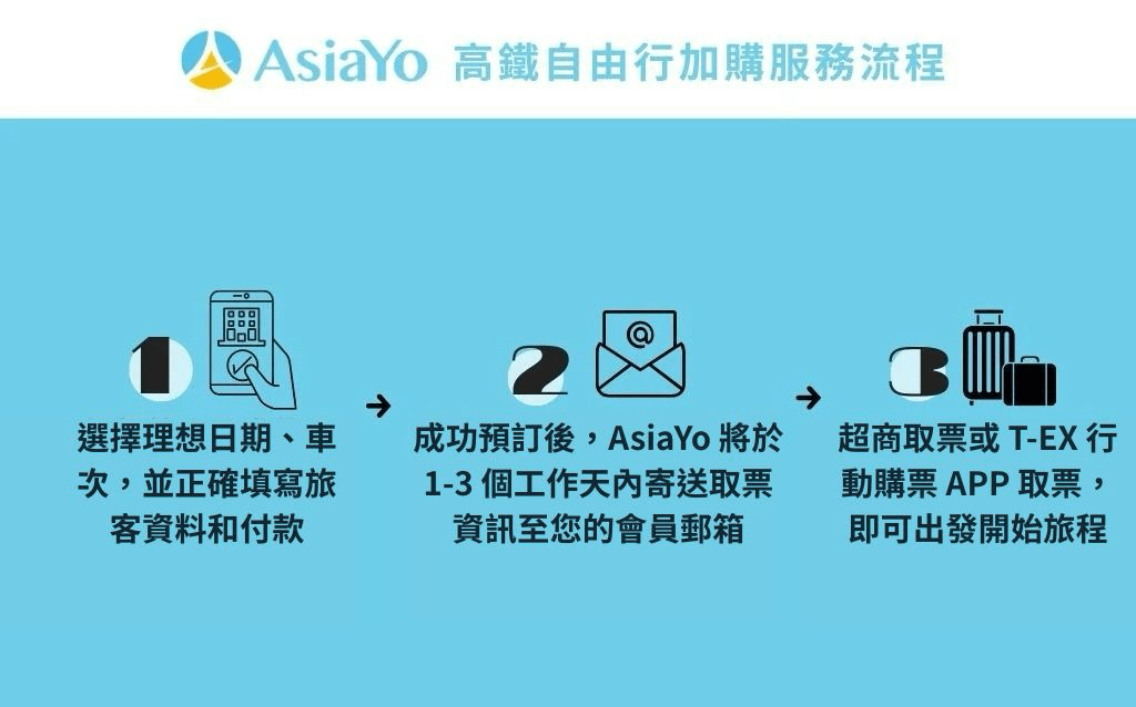 馬上加購高鐵票75折起！