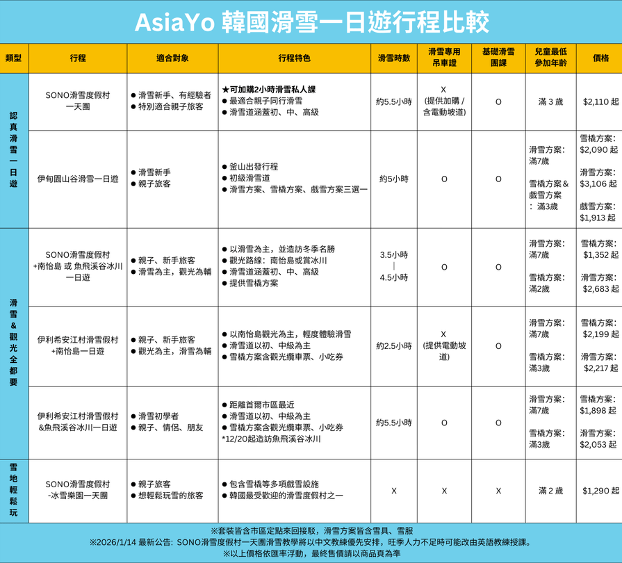 韓國滑雪一日遊：首爾釜山滑雪推薦