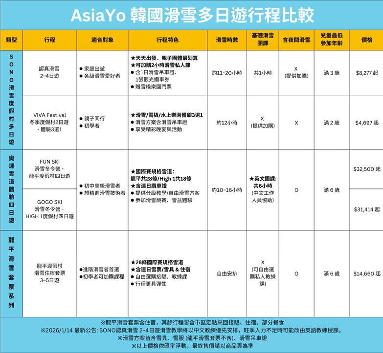 韓國滑雪多日遊：首爾釜山滑雪推薦