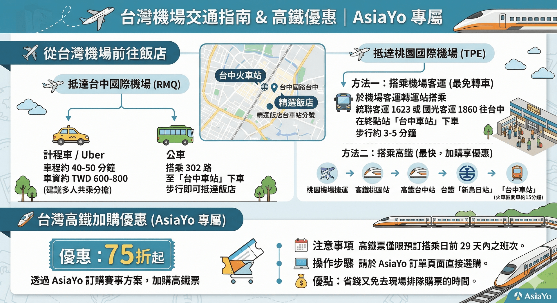 從台灣機場前往飯店