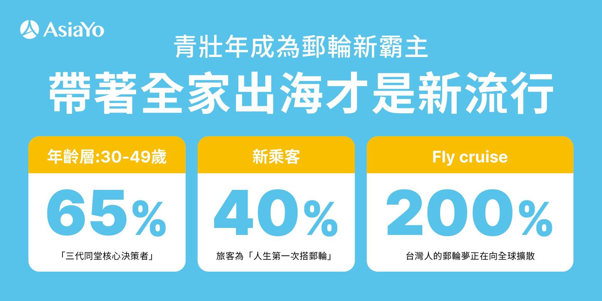 【2026郵輪旅行社推薦榜單】AsiaYo用數據證明，成為郵輪最受歡迎預訂平台！