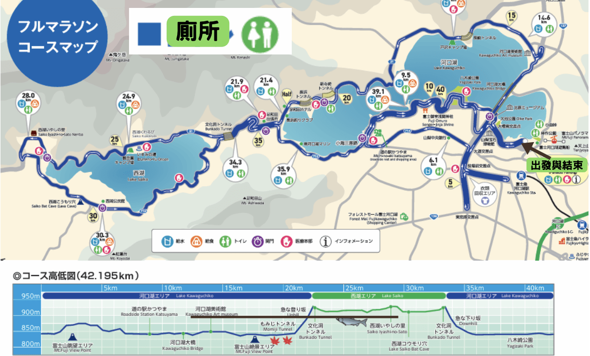 全馬路線圖