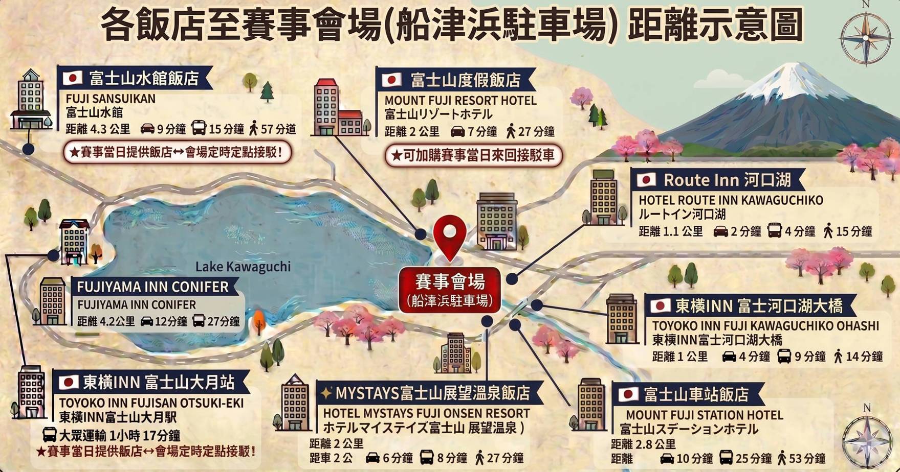 河口湖方案飯店至會場距離示意