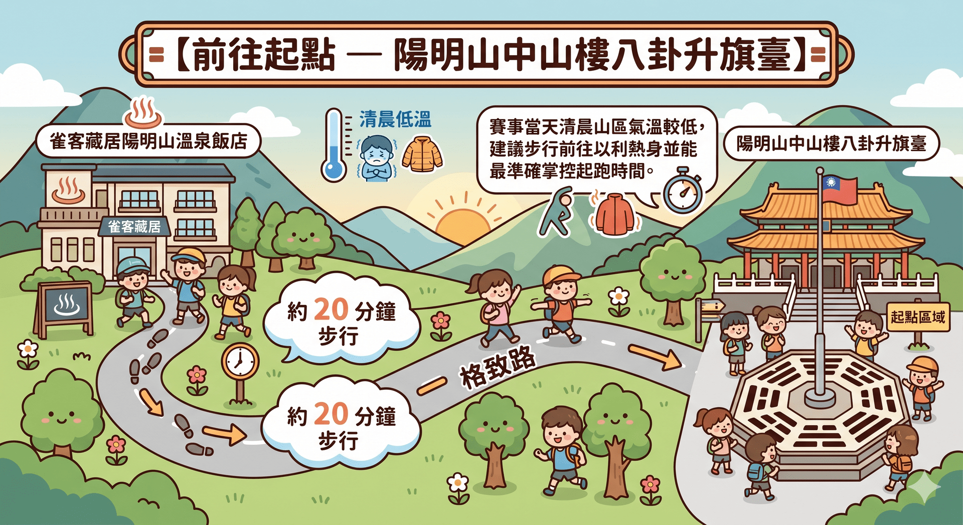 賽事當日去程