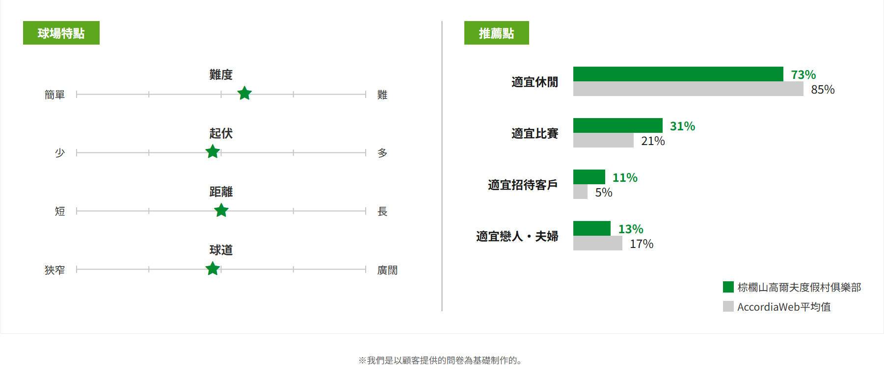 球場概述