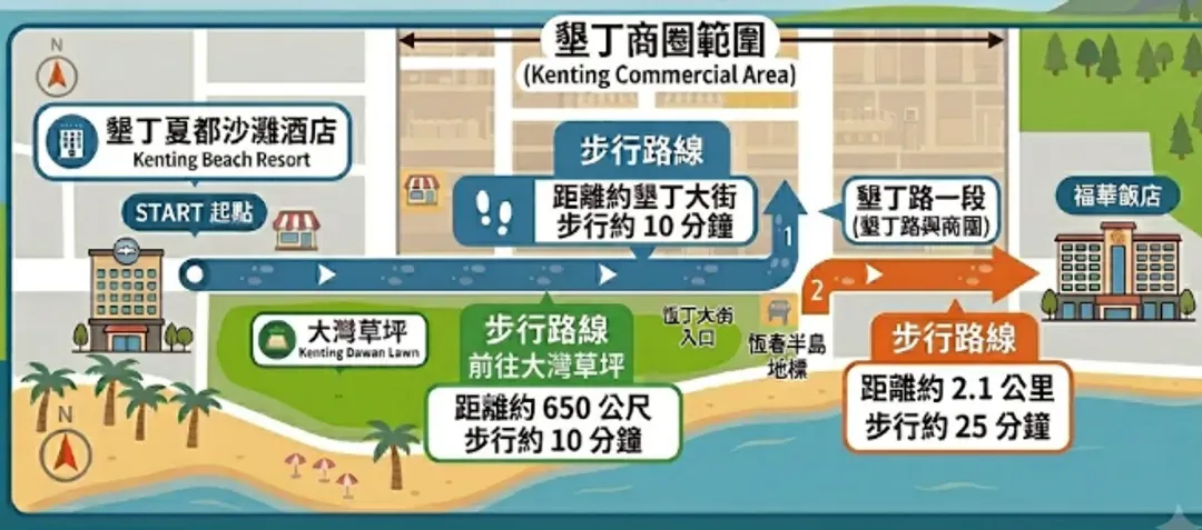 賽事當日去程