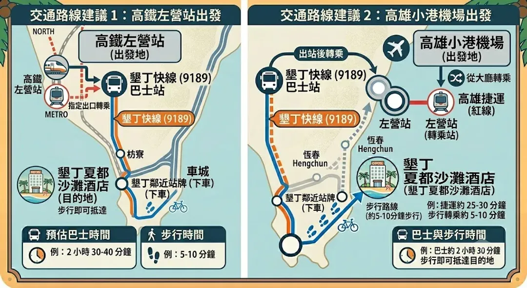 墾丁夏都沙灘酒店 ↔︎ 高雄左營高鐵站 / 高雄小港機場