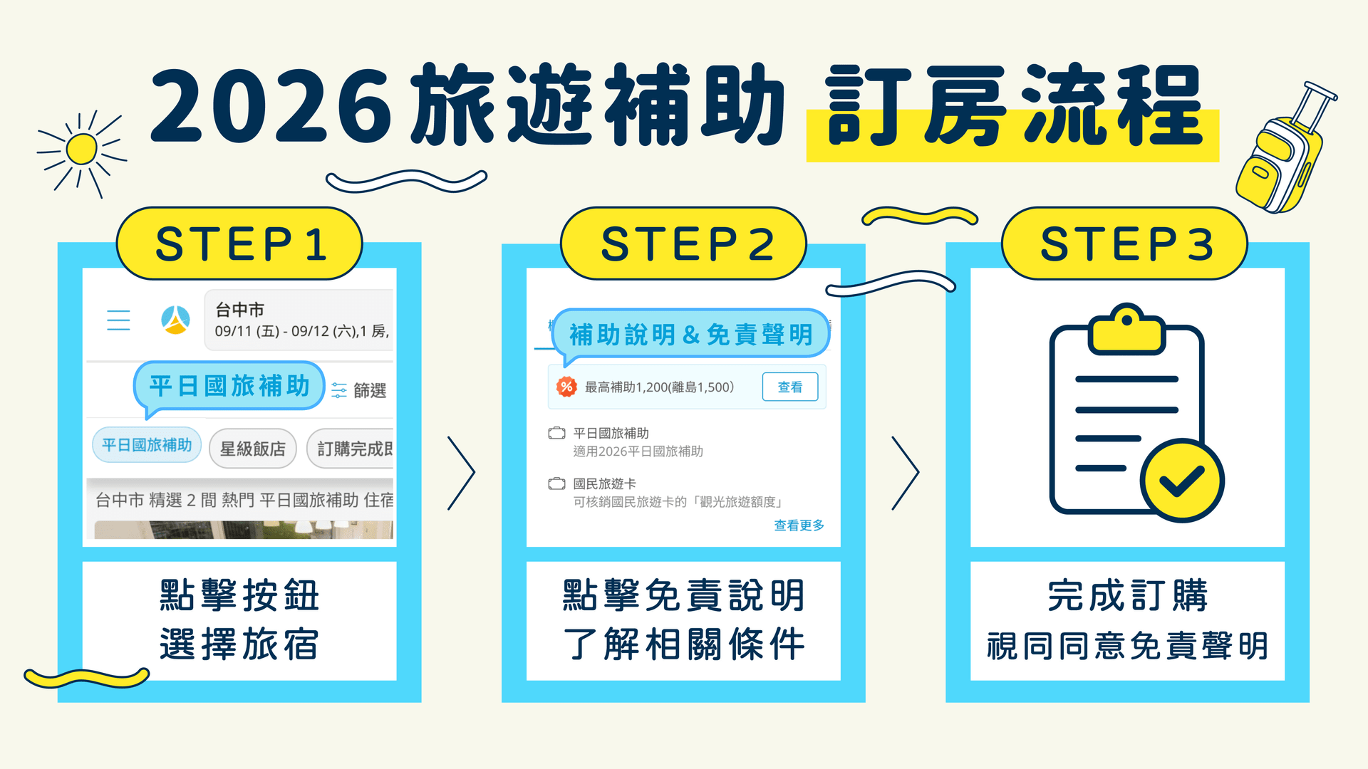 2026平日國旅旅遊補助訂房流程